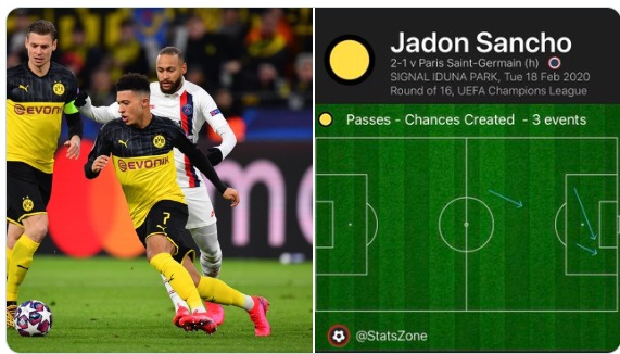 ‘He can reach Hazard’s level’ – Chelsea fans rave about Jadon Sancho during Dortmund vs PSG