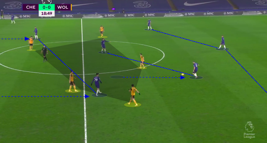 Tuchel ready to build his attack with these two Chelsea players 