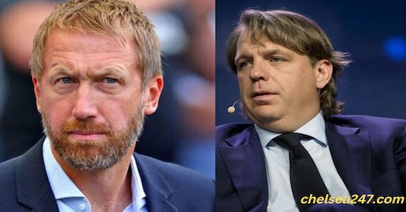 Todd Boehly sent strong honest message to Graham Potter as Chelsea Champions League prediction made