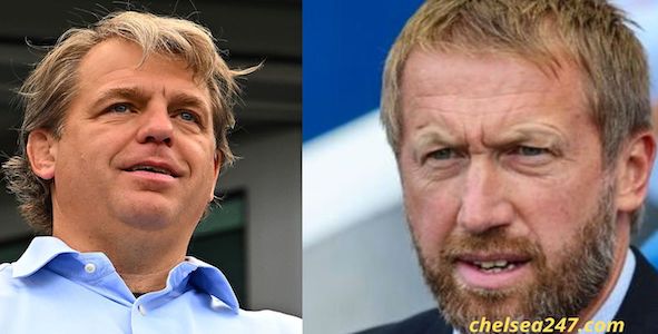 Todd Boehly makes fresh Graham Potter’s Chelsea decision if he fails to finish in top four