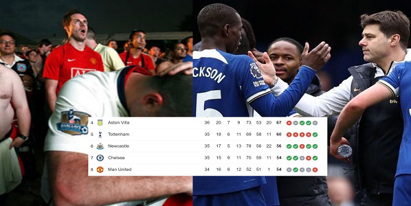 Manchester united fans reacted as Chelsea move above them on EPL table following Blues 5-0 win over West Ham